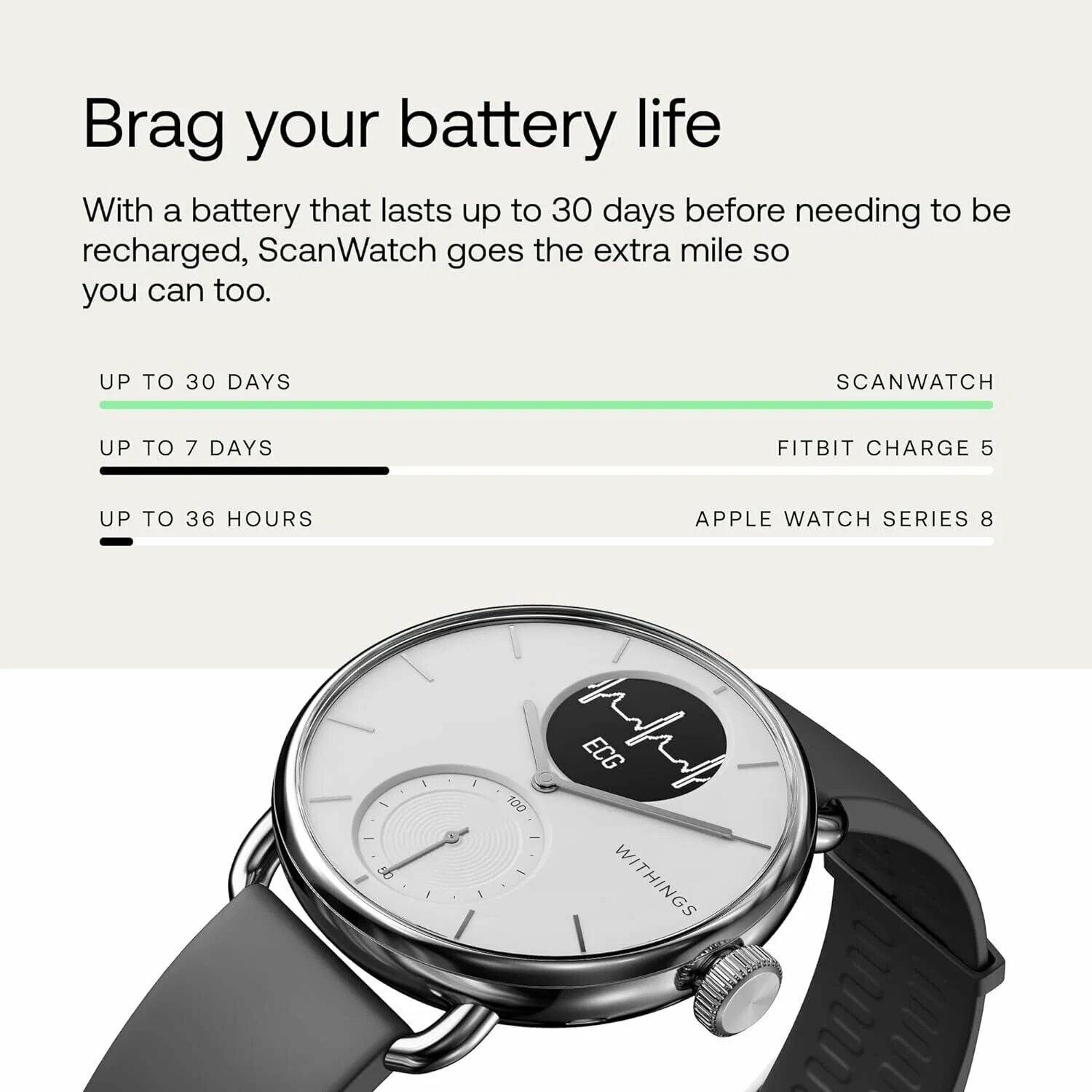 Умные часы Withings ScanWatch 38мм - белые